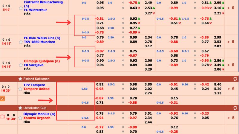 Kèo chấp 0.25