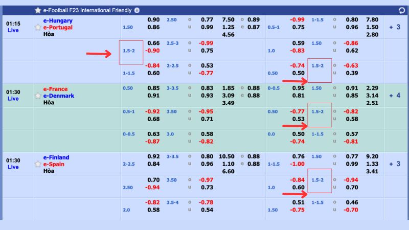 Bảng tỷ lệ kèo 1.75