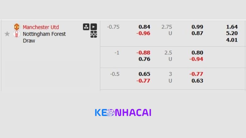 Chuyên gia Keonhacai nhận định MU vs Nottingham 0h30 Ngày 8/12/2024