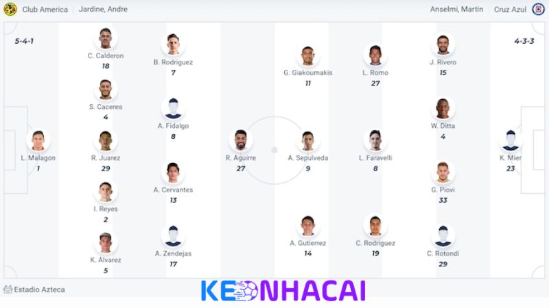 Du kien ve doi hinh ra san Club America vs Cruz Azul