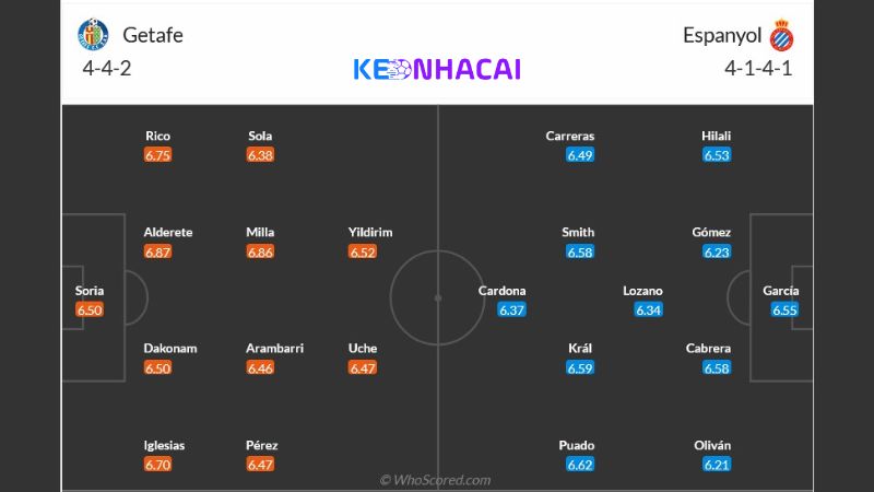 Dự kiến về đội hình ra sân Getafe vs Espanyol